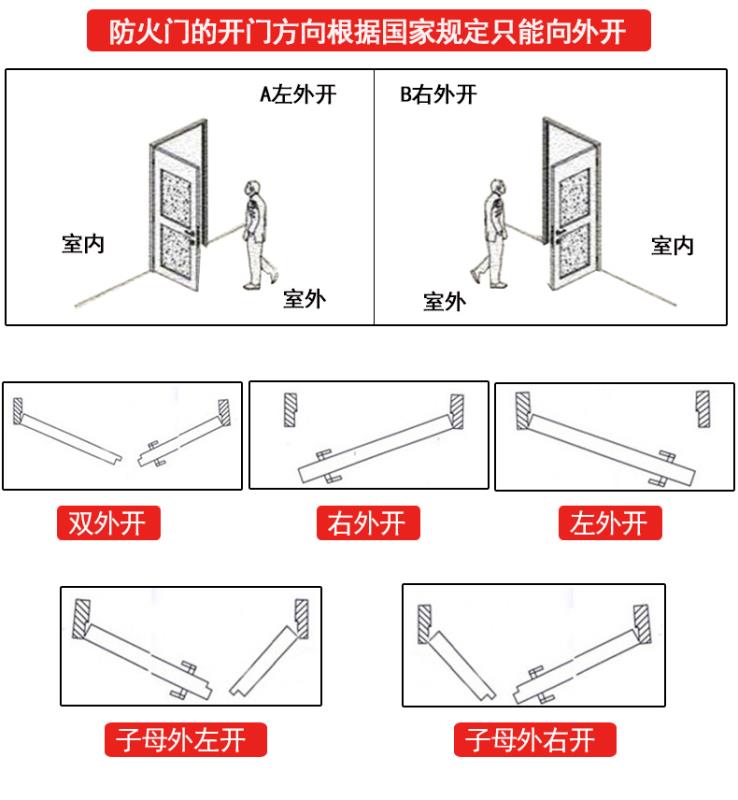 開(kāi)門(mén)方式鎖向 (2)