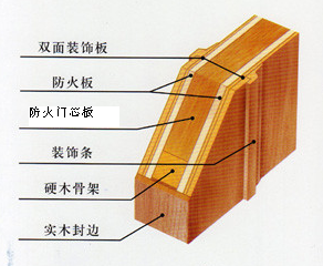 木質防火門結構